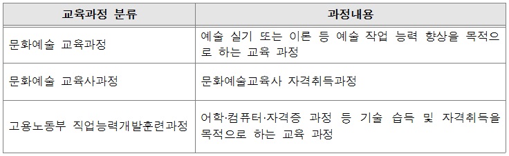 교육과정.jpg