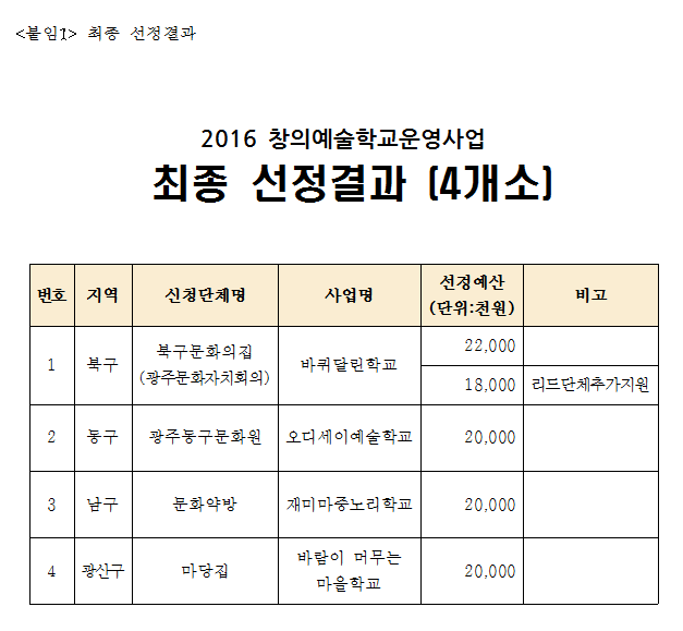스크린샷 2016-03-08 오후 3.35.08.png