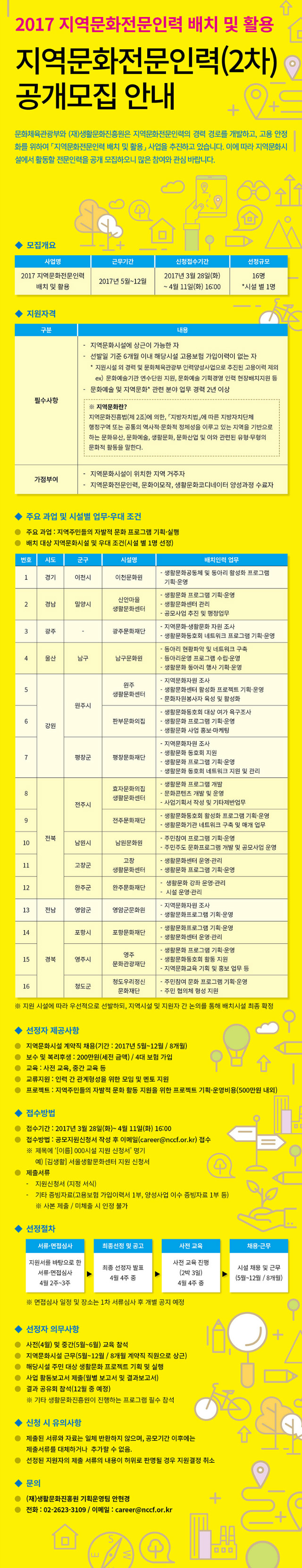 사본 -1. 지역문화전문인력 선정(2차) 공고문.jpg