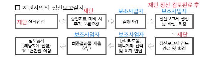 지원사업 정산보고절차.jpg