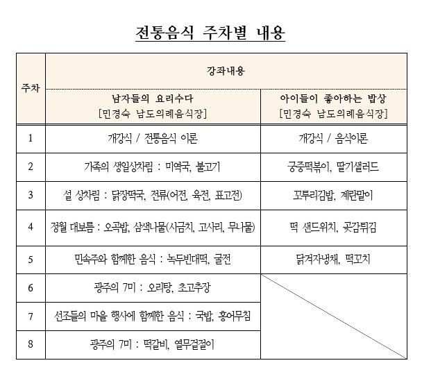 2020 겨울특별강좌 전통음식 주차별 내용..jpg