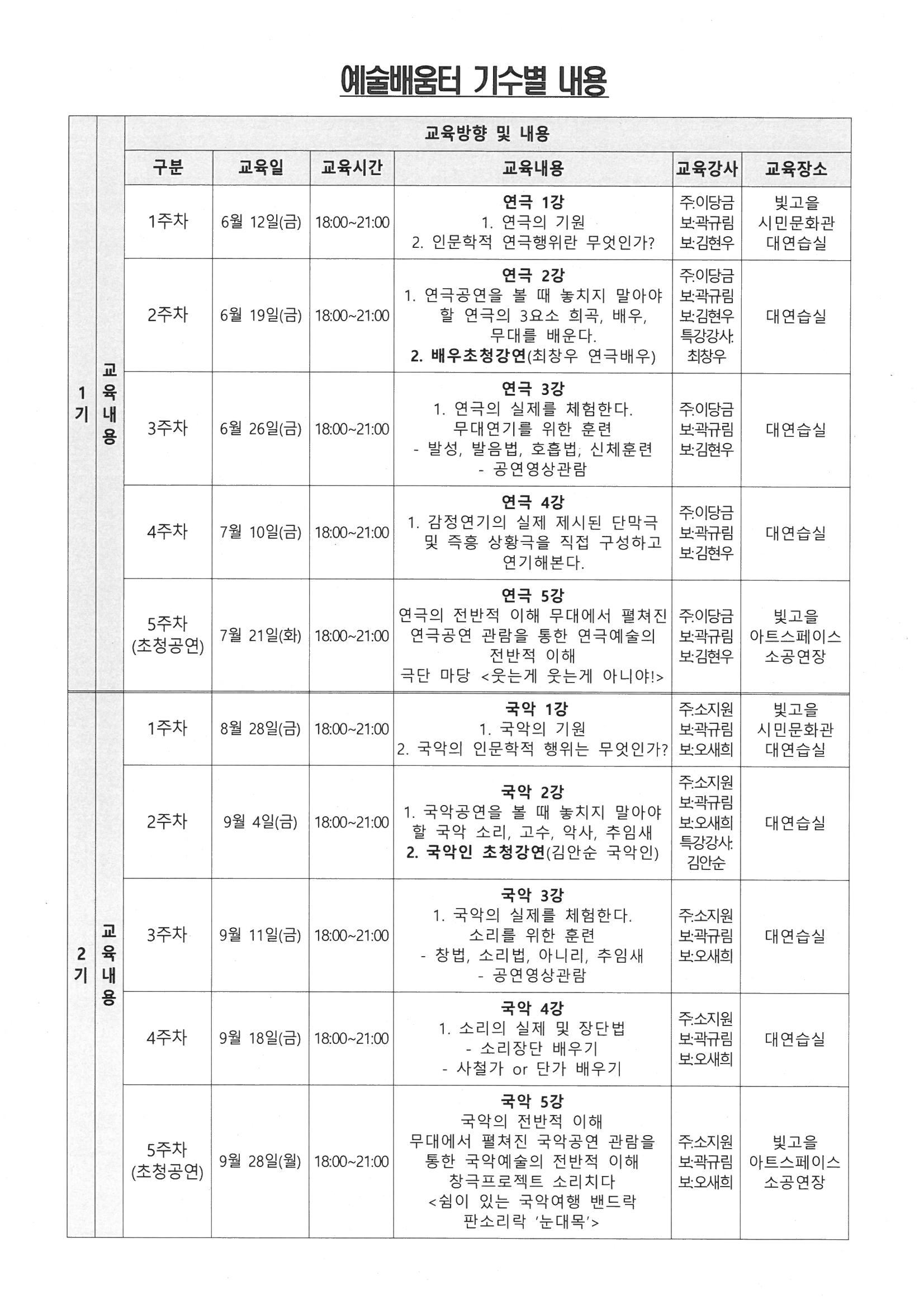 예술배움터 기수별 내용.jpg