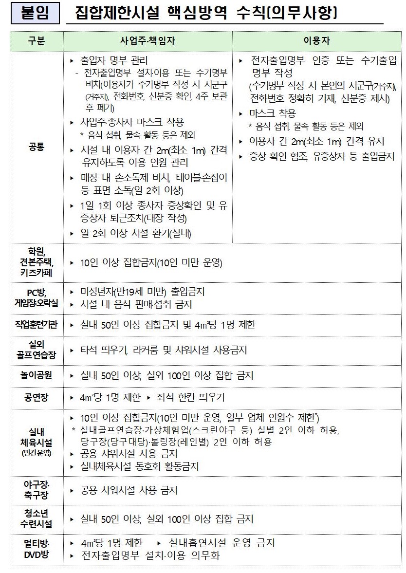 사회적 거리두기 2단계 완화 행정조치 주요내용2.jpg