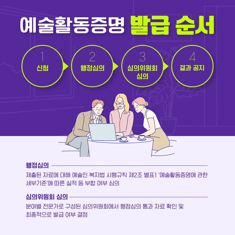 05. 예술활동_발급순서.jpg