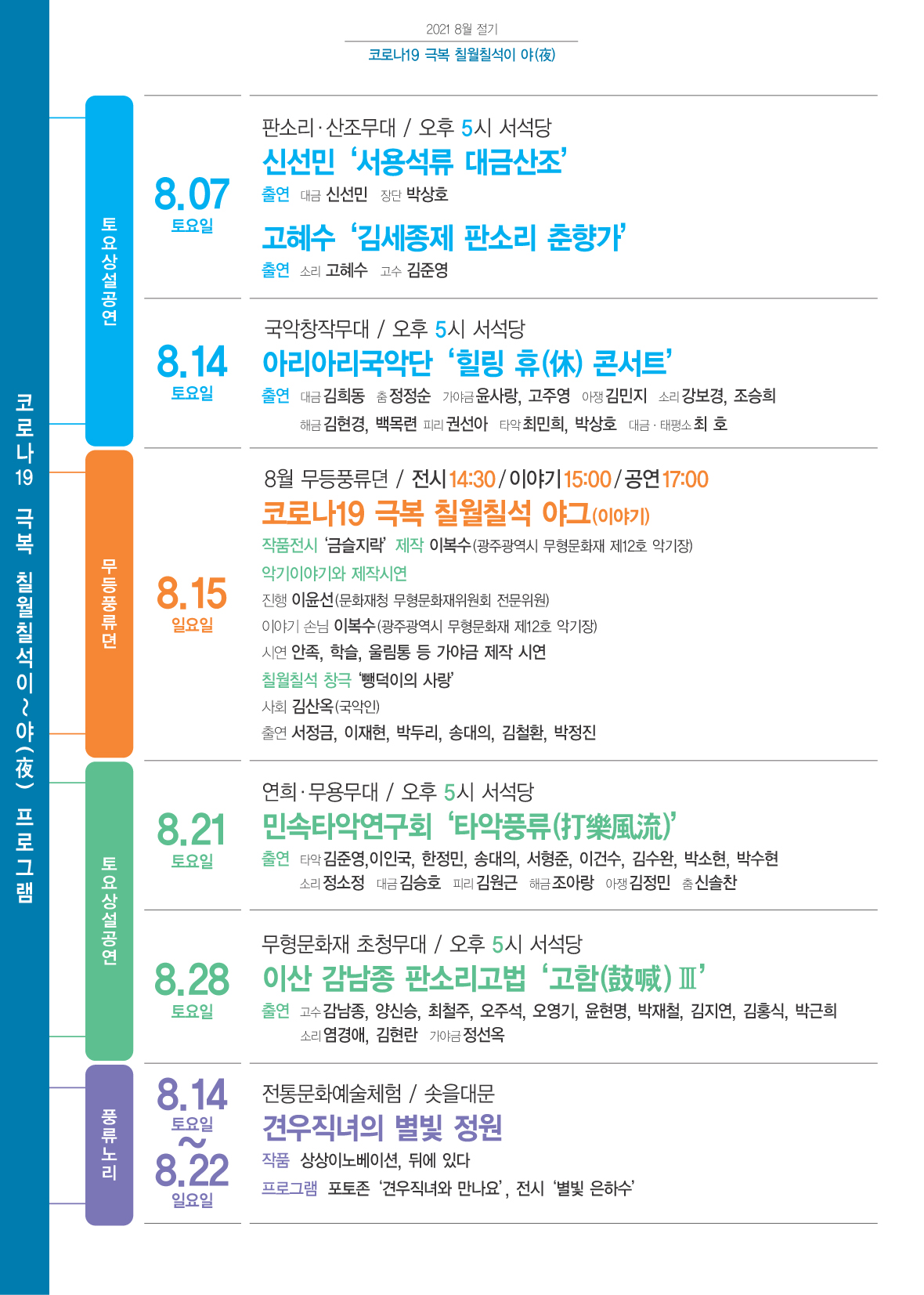 코로나18 극복 칠월칠석이~야(夜) 프로그램 토요상설공연 8.07 토요일 판소리 산조무대 / 오후 5시 서석당 신선민 '서용석류 대금산조' 출연 대금 신선민 장단 박사호 고혜수 '김세종제 판소리 춘향가' 출연 소리 고혜수 고수 김준영 8.14 토요일 국악창작무대 / 오후 5시 서석당 아리아리국악단 '힐링 휴(休) 콘서트' 출연 대금 김희동 춤 정정순 가야금 윤사랑, 고주영 아쟁 김민지 소리 강보경, 조승희 해금 김현경, 백목련 피리 권선아 타악 최민희, 박상호 대금 태평소 최호 무등풍류뎐 8.15 일요일 8월 무등풍류뎐 /전시14:30/이야기 15:00/공연17:00 코로나19 극복 칠월칠석 야그(이야기) 작품전시 '금슬지락' 제작 이복수(광주광역시 무형문화재 제 12호 악기장) 악기이야기와 제작시연 진행 이윤선(문화재청 문형문화재위원회 전문위원) 이야기 손님 이복수(광주광역시 무형문화재 제 12호 악기장) 시연 안족, 학슬, 울림통 등 가야금 제작 시연 칠월칠석 창극 '뺑덕이의 사랑' 사회 김산옥(국악인) 출연 서정금, 이재현, 박두리, 송대의, 김철환, 박정진 토요상설공연 8.21 토요일 연희 무용무대/오후 5시 서석당 민속타악연구회 '타악풍류(打樂風流)' 출연 타악 김준영, 이인국, 한정민, 송대의, 서형준, 이건수, 김수환, 박호현, 박수현 소리 정소정, 대금 김스옿, 피리 김원근 해금 조아랑 아쟁 김정민 춤 신솔찬 8.28 토요일 무형문화재 초청무대/오후 5시 서석당 이산 감남종 판소리 고법 '고함(敲喊) Ⅲ' 출연 고수 감남종, 양신승, 최철주, 오주석, 오영기, 윤현명, 박재철, 김지연, 김홍식, 박근희, 소리 염경애, 김현란 가야금 정선옥 풍류노리 8.14 토요일 ~ 8.22 일요일 전통문화예술체험/솟을대문 견우직녀의 별빛 정원 작품 상상이노베이션, 뒤에 있다 프로그램 포토존  '견우직녀와 만나요', 전시 '별빛 은하수'	