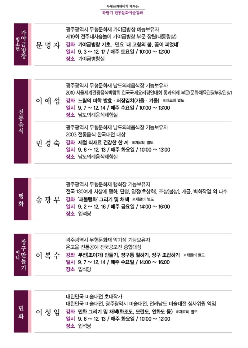무형문화재에게 배우는 하반기 전통문화예술강좌 청소년 가야금병창 문명자 광주광역시 무형문화재 가야금병창 예능보유자 제19회 전주대사습놀이 가야금병창 부문 장원(대통령상) 강좌 가야금병창 기초, 민요 '내 고향의 봄, 꽃이 피었네' 일시 9.3 ~ 12.17 / 매주 토요일 / 10:00 ~ 12:00 장소 가야금병창실 전통음식 이애섭 광주광역시 무형문화재 남도의례음식장 기능보유자 2010 서울세계관광음식박람회 한국국제요리경연대회 통과의례 부문(문화체육관광부장관상) 강좌 느림의 미학 발효·저장김치(가을·겨울) ※ 재료비 별도 일시 9.7 ~ 12.14 / 매주 수요일 / 10:00 ~ 13:00 장소 남도의례음식체험실 민경숙 광주광역시 무형문화재 남도의례음식장 기능보유자 2003 전통음식 한국대전 대상 강좌 제철 식재료 건강한 한 끼 ※ 재료비 별도 일시 9.6 ~ 12.113 / 매주 화요일 / 10:00 ~ 13:00 장소 남도의례음식체험실 탱화 송광무 광주광역시 무형문화재 탱화장 기능보유자 전국130여개 사찰과 탱화, 단청, 영정(초상화), 조상(불상), 개금, 벽화작업 외 다수 강좌 '괘불탱화' 그리기 및 채색 ※ 재료비 별도 일시 9.2 ~ 12.16 / 매주 금요일 / 14:00 ~16:00 장소 입석당 미니 장구만들기 이복수 광주광역시 무형문화재 악기장 기능보유자 온고을 전통공예 전국공모전 종합대상 강좌 부전(조이개) 만들기, 장구통 칠하기, 장구 조립하기 ※ 재료비 별도 일시 9.7 ~ 12.14 / 매주 수요일 / 14:00 ~ 16:00 장소 입석당 민화 이성임 대한민국 미술대전 초대작가 대한민국 미술대전, 광주광역시 미술대전, 전라남도 미술대전 심사위원 역임 강좌 민화그리기 및 채색(화조도, 모란도, 연화도 등 ) 일시 9.6 ~ 12.13 / 매주 화요일 / 10:00 ~ 12:00 ※ 재료비 별도 장소 입석당
