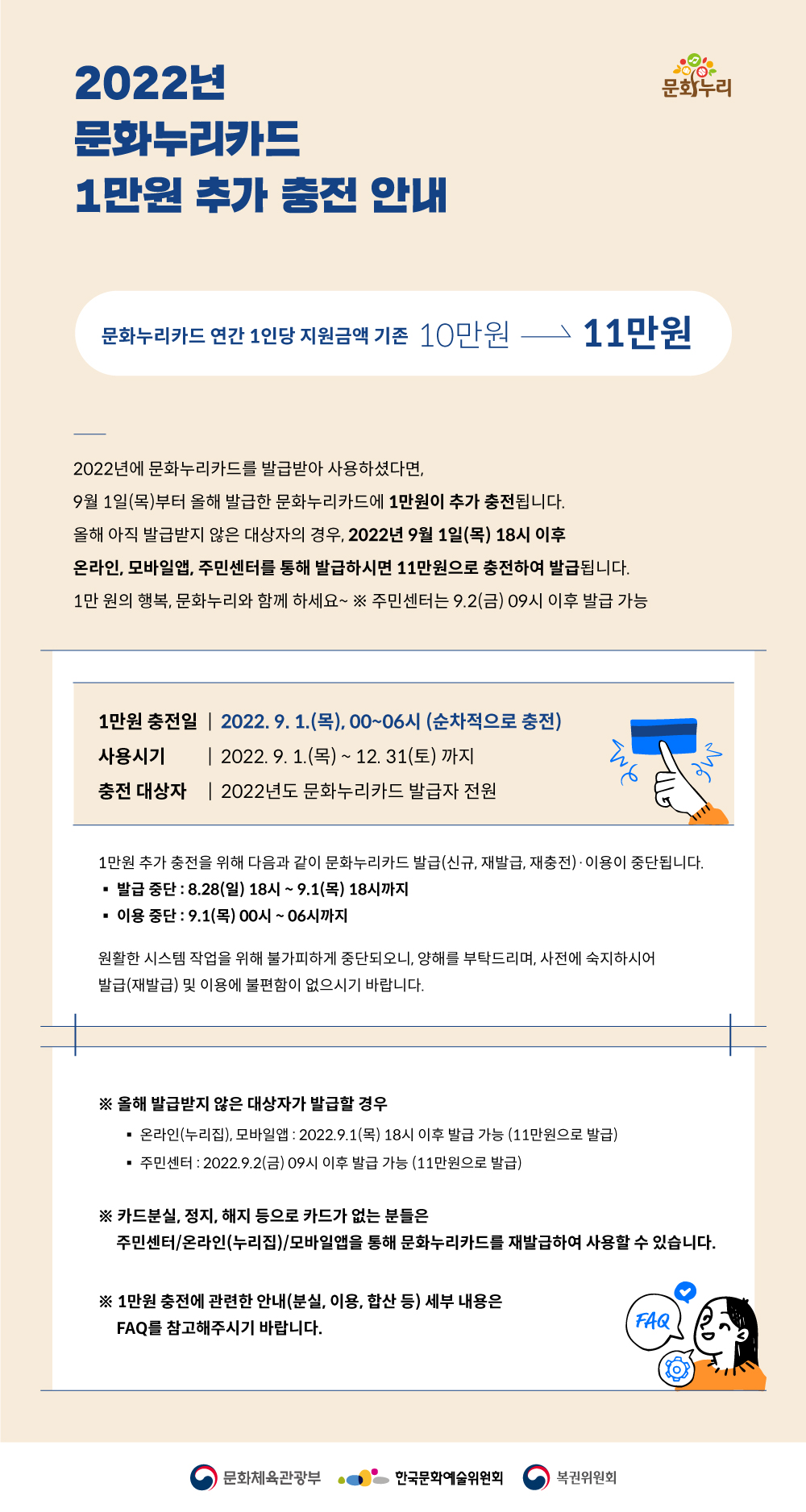 문화누리 2022년 문화누리카드 1만원 추가 충전 안내 문화누리카드 연간 1인당 지원 금액 기존 10만원 → 11만원 2022년에 문화누리카드를 발급받아 사용하셨다면, 9월 1일(목)부터 올해 발급한 문화누리카드에 1만원이 추가 충전됩니다. 올해 아직 발급받지 않은 대상자의 경우, 2022년 9월 1일(목) 18시 이후 온라인, 모바일앱, 주민센터를 통해 발급하시면 11만원으로 충전되어 발급됩니다. 1만원의 행복, 행복누리와 함께 하세요~ ※ 주민센터는 9.2(금) 09시 이후 발급 가능 1만원 충전일 2022.9.1.(목) 00~06시(순차적으로 충전) 사용시기 2022.9.1.(목) ~ 12.31(토)까지 충전 대상자 2022년도 문화누리카드 발급자 전원 1만원 추가 충전을 위해 다음과 같이 문화누리카드 발급(신규, 재발급, 재충전) 이용이 중단됩니다. 발급 중단: 8.28(일) ~ 9.1(목) 18시까지 이용 중단: 9.1(목) 00시 ~06시까지 원활한 시스템 작업을 위해 불가피하게 중단되오니 양해를 부탁드리며, 사전에 숙지하시어 발급(재발급) 및 이용에 불편함이 없으시기 바랍니다. ※ 올해 발급받지 않은 대상자가 발급할 경우 온라인(누리집), 모바일앱: 2022.9.1(목) 18시 이후 발급 가능 (11만원으로 발급) 주민센터: 2022.9.2(금) 09시 이후 발급 가능(11만원으로 발급) ※ 카드분실, 정지, 해지 등으로 카드가 없는 분들은 주민센터/온라인(누리집)/모바일앱을 통해 문화누리카드를 재발급하여 사용할 수 있습니다. ※ 1만원 충전에 관련한 안내(분실, 이용, 합산 등) 세부 내용은 FAQ를 참고해주시기 바랍니다.