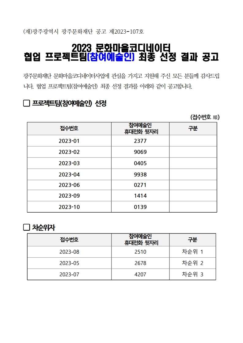 2023 문화마을코디네이터 협업 프로젝트팀(참여예술인) 면접심사(최종 선정) 결과 보고.pdf_page_5.jpg